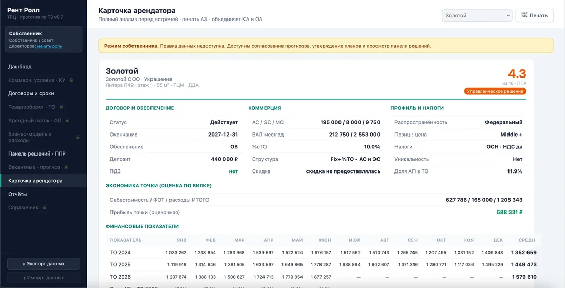 Управление арендными отношениями в торговом центре