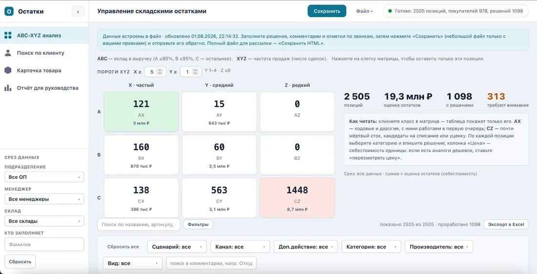 Анализ неликвидных товаров
