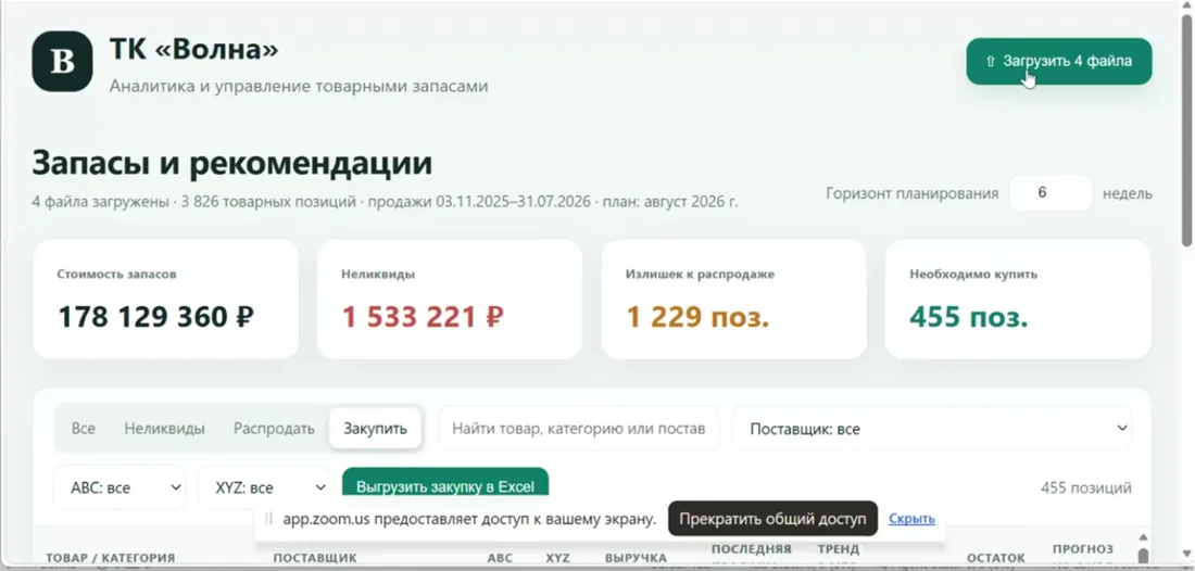 Управление товарными запасами