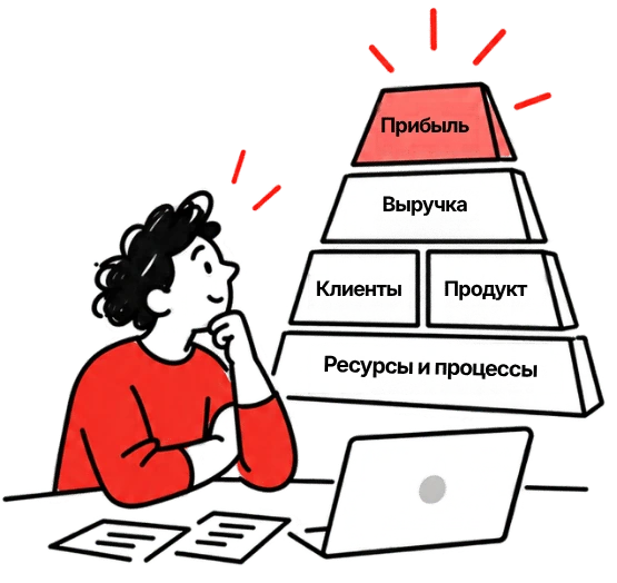 Бизнес-модели и показатели
